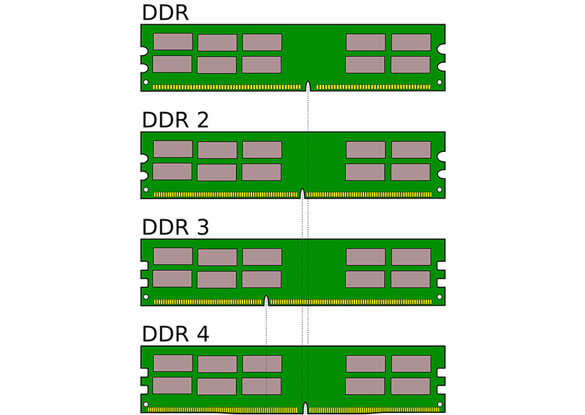 Các loại RAM phổ biến