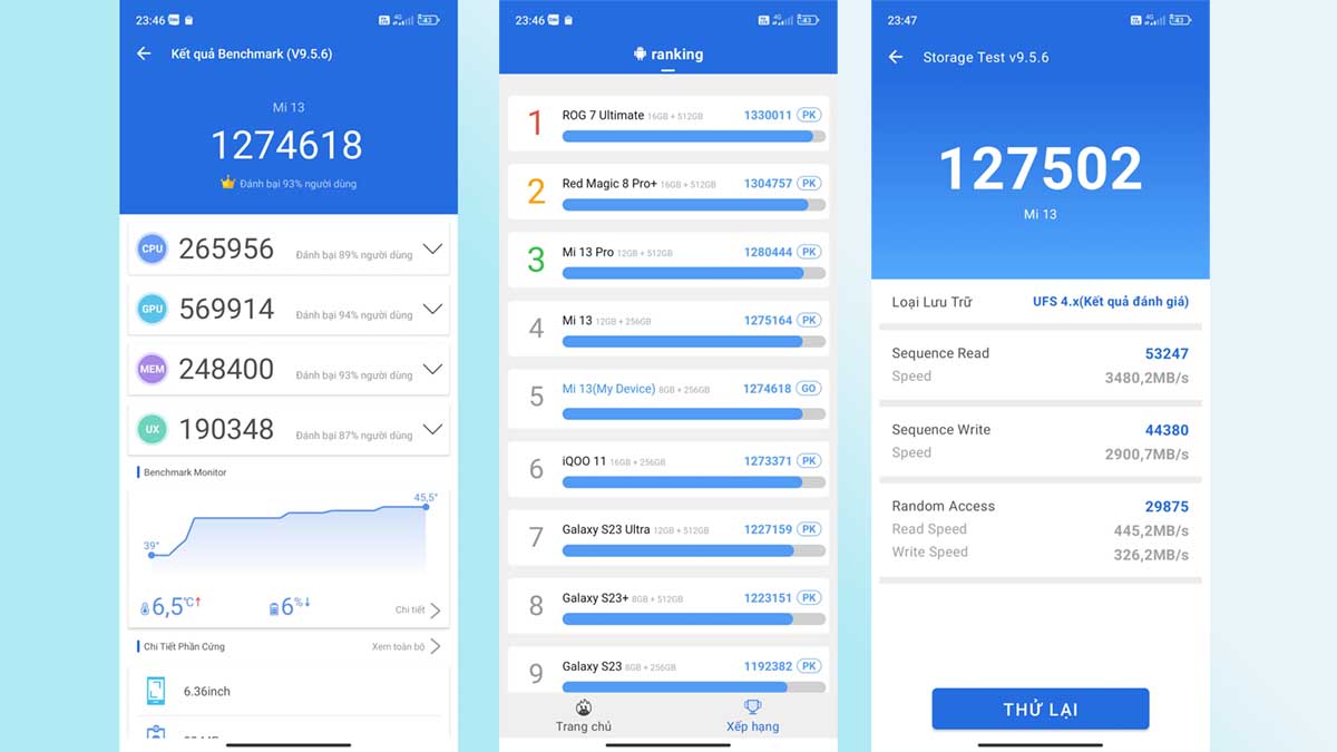 Đánh giá cấu hình Xiaomi 13 qua bài test hiệu năng