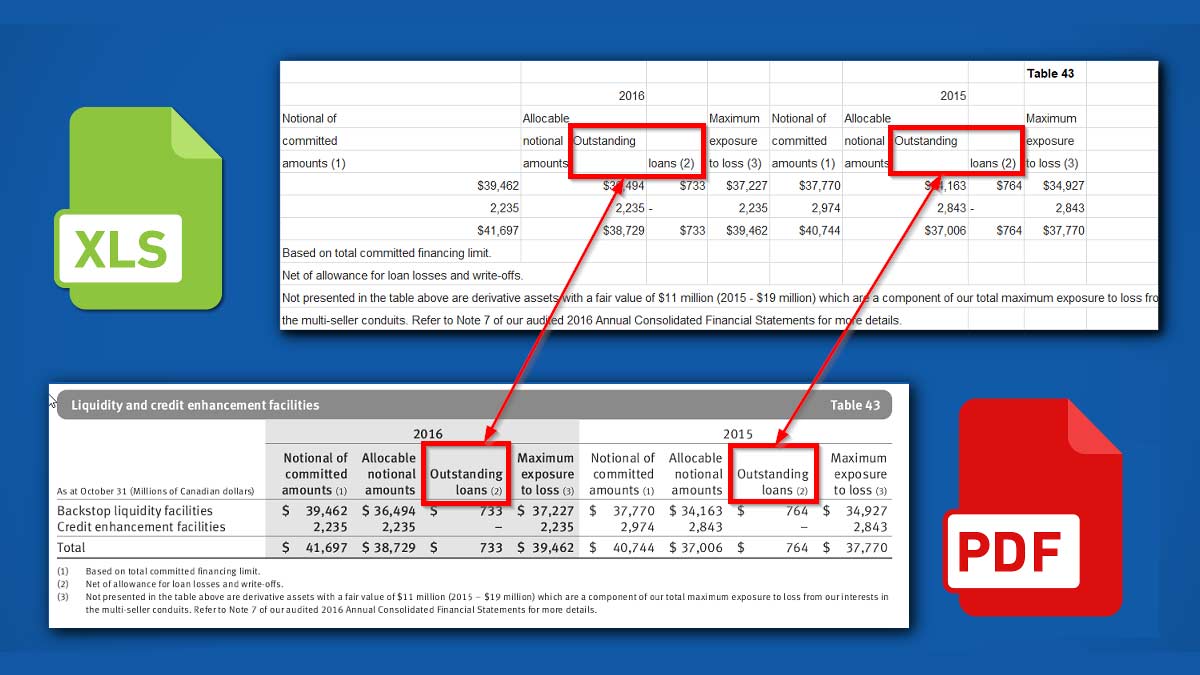 Vì sao cần chuyển PDF sang Excel online?